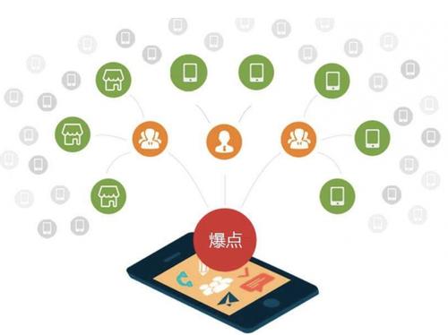东安为什么越来越多的企业通过软文营销来引流